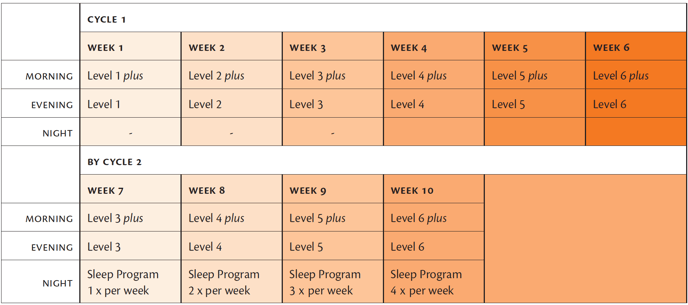 BEMER_Basic_Plan